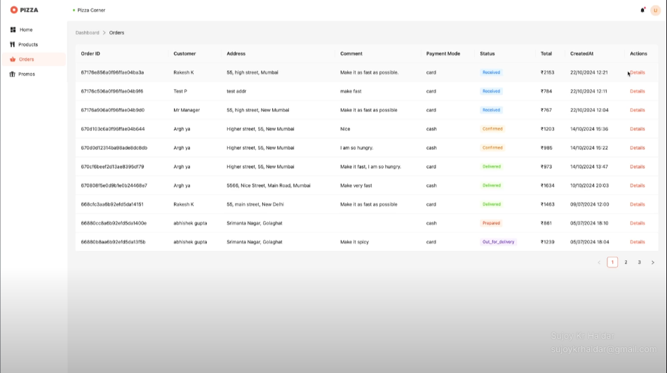 Admin dashboard