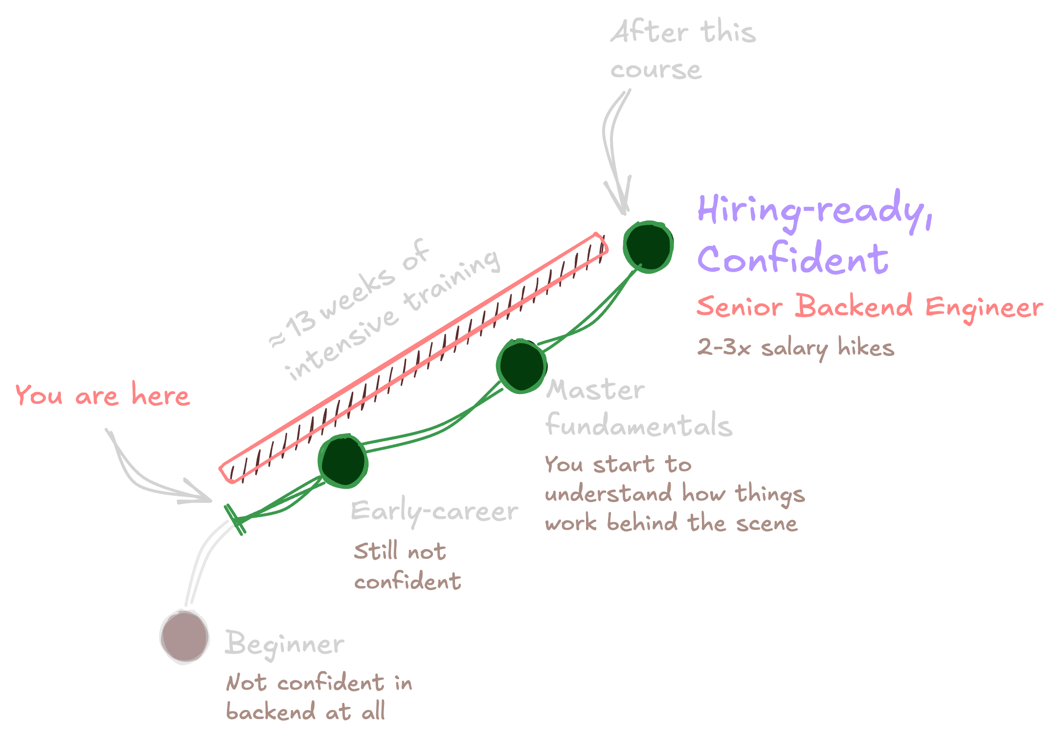 Roadmap